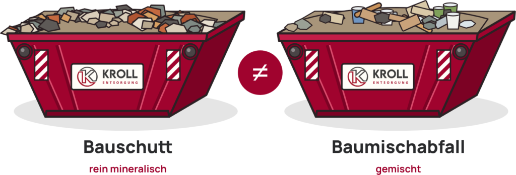 Zwei Kroll-Container im Vergleich: links Bauschutt mit Ziegeln und Beton, rechts Baumischabfall mit Holz, Eimern und Kunststoff